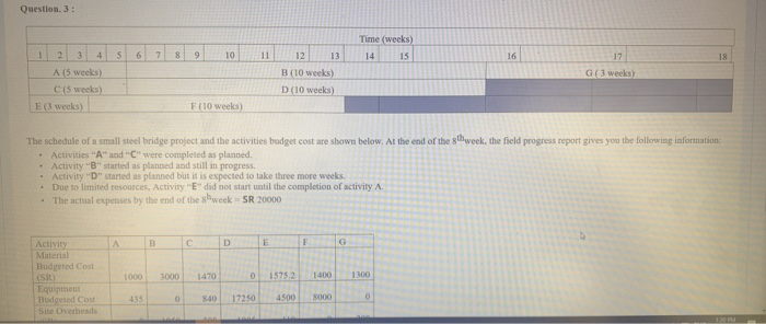  Question. 3: Time (weeks) 14 15 5 6 7 S 9
