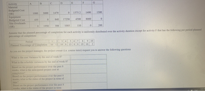 10 11 16 17 18 1 2 3 4 A (5 weeks)