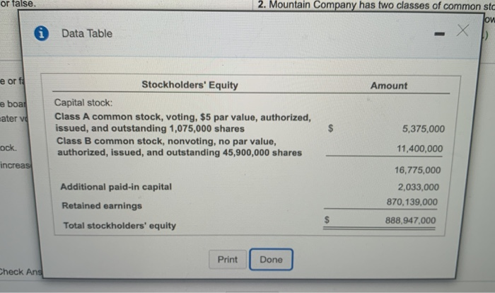 view the statements) 2. Mountain Company has two classes of common stock.