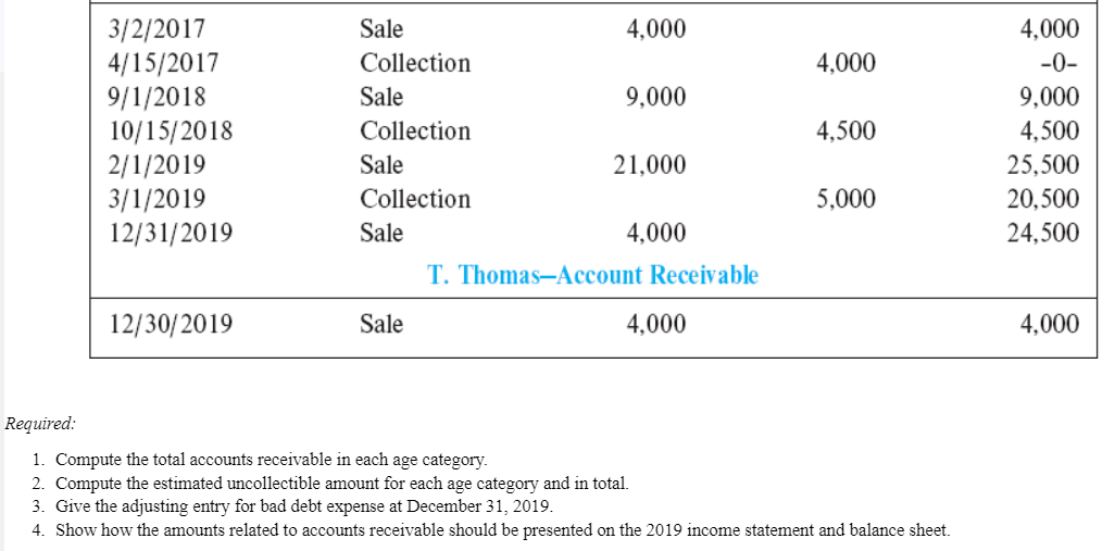 Debt Expense Based on Aging Analysis (AP6-3) Blue Skies Equipment Company uses