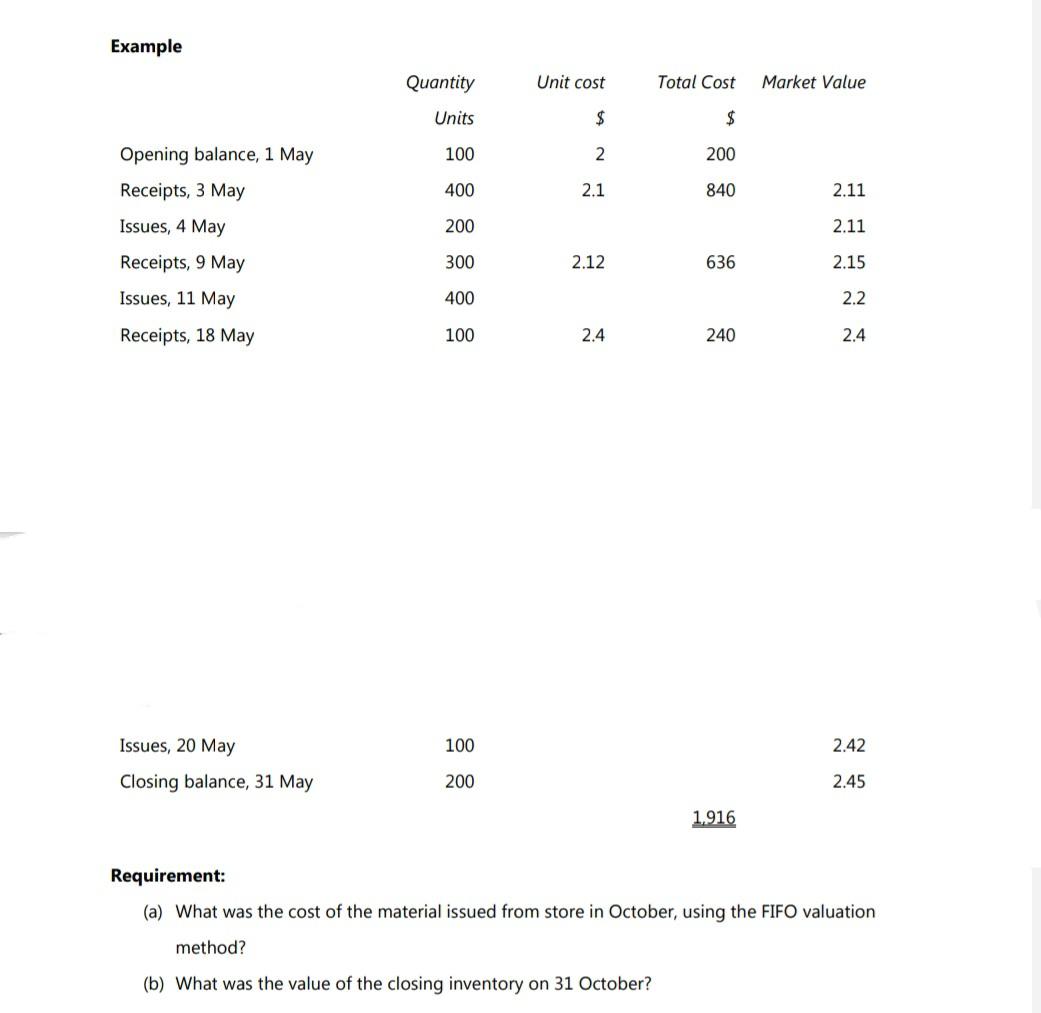  ... Example Quantity Market Value Units Opening balance, 1 May 100