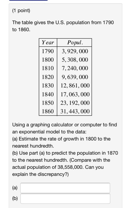  (1 point) The table gives the U.S. population from 1790 to