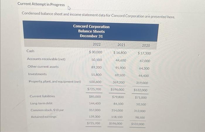  Current Attempt in Progress Condensed balance sheet and income statement data