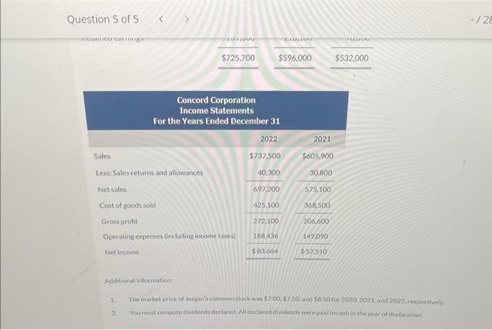 for Concord Corporation are presented here. Additional information: 1. The market price
