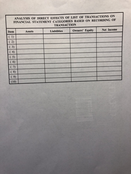 a company may need to record. LIST OF POSSIBLE TRANSACTIONS THAT A