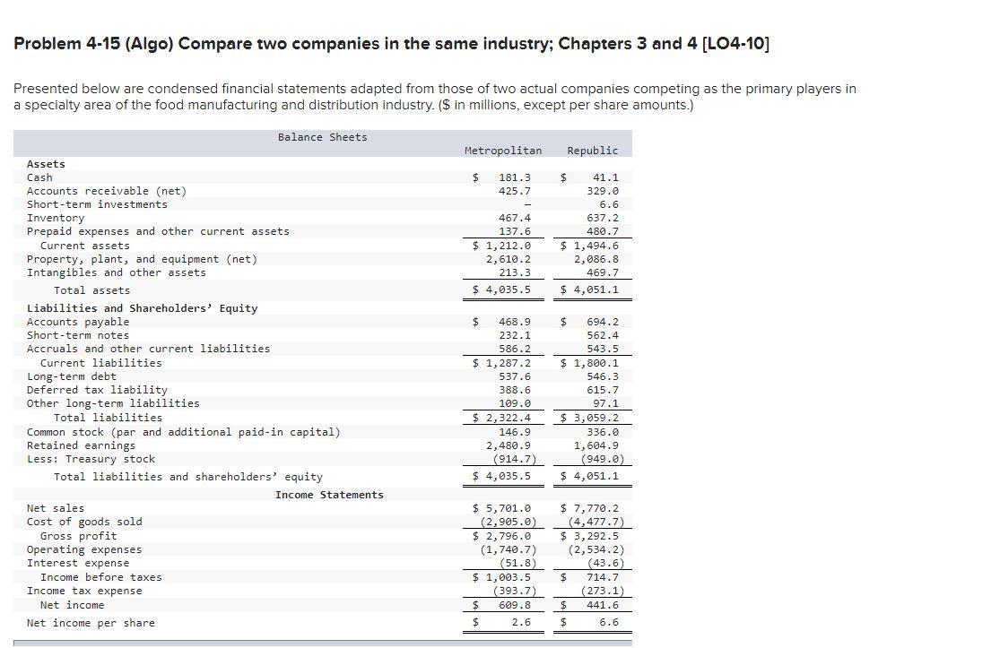 Need help on this accounting homework Problem 4-15 (Algo) Compare two companies