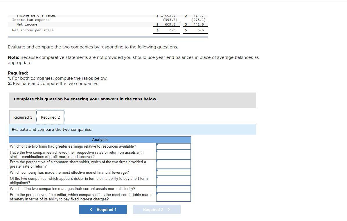 condensed financial statements adapted from those of two actual companies competing as