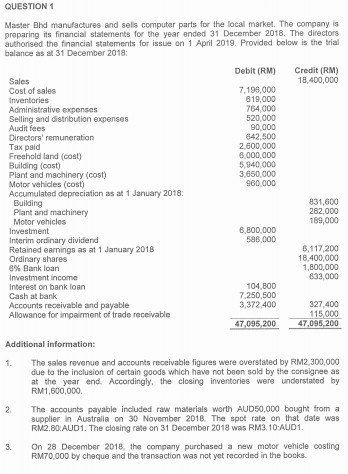 QUESTION 1 Master Bhd manufactures and sels computer parts for the