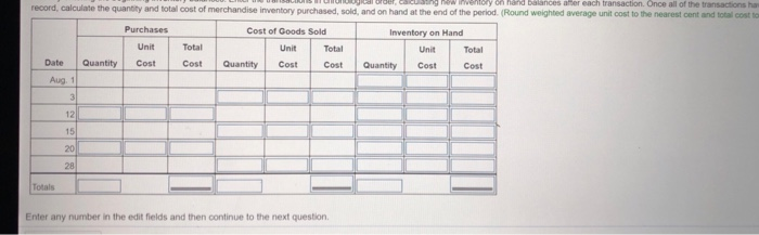and ending merchandise inventory by preparing a perpetual inventory record using the