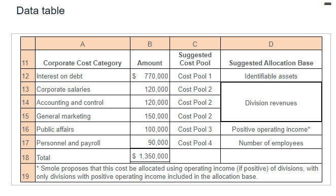  Data table Data table Requirements 1. Select two reasons why Delicious