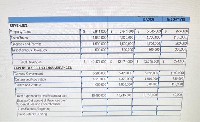 i need help with the last three rows please 