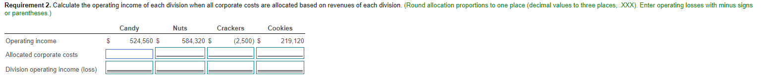 revenues of each division. 3. Calculate the operating income of each division