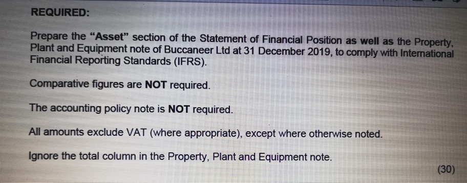 - Machinery (31/12/2018). 276 000 Investments at cost (note 8) 48 000