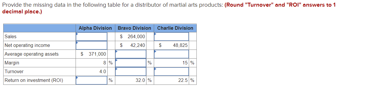 Provide the missing data in the following table for a distributor