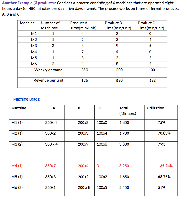please provide solution, I will rate it high. Another Example ( 3