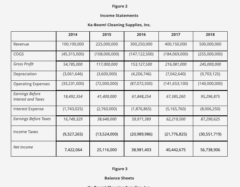 million shares? Valuation Case Study A Company Valuation Case Study Ka-Bang! Cleaning