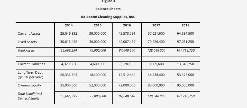 Supplies, Inc. When Ryan Bang concocted his cleaning compound, some twenty years