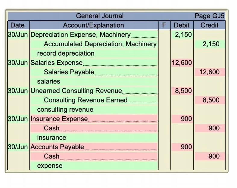 PLEASE answer this question, all information is provided. 1.) Prepare the appropriate