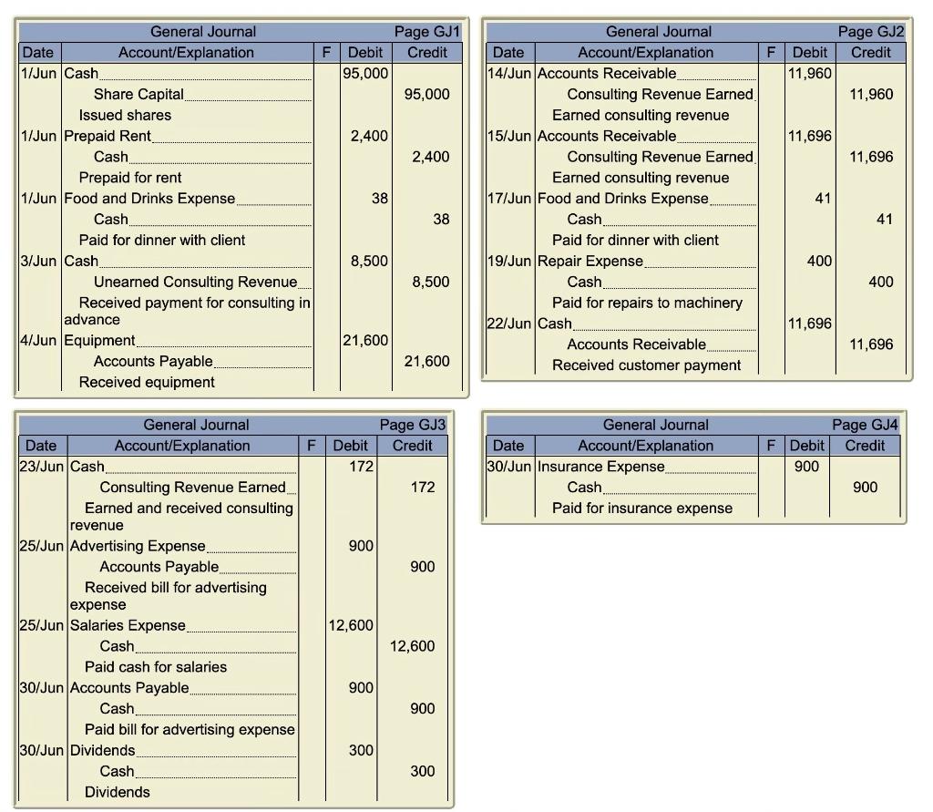 find information to prepare the adjusting entries? Previous Info: Page GJ5 F