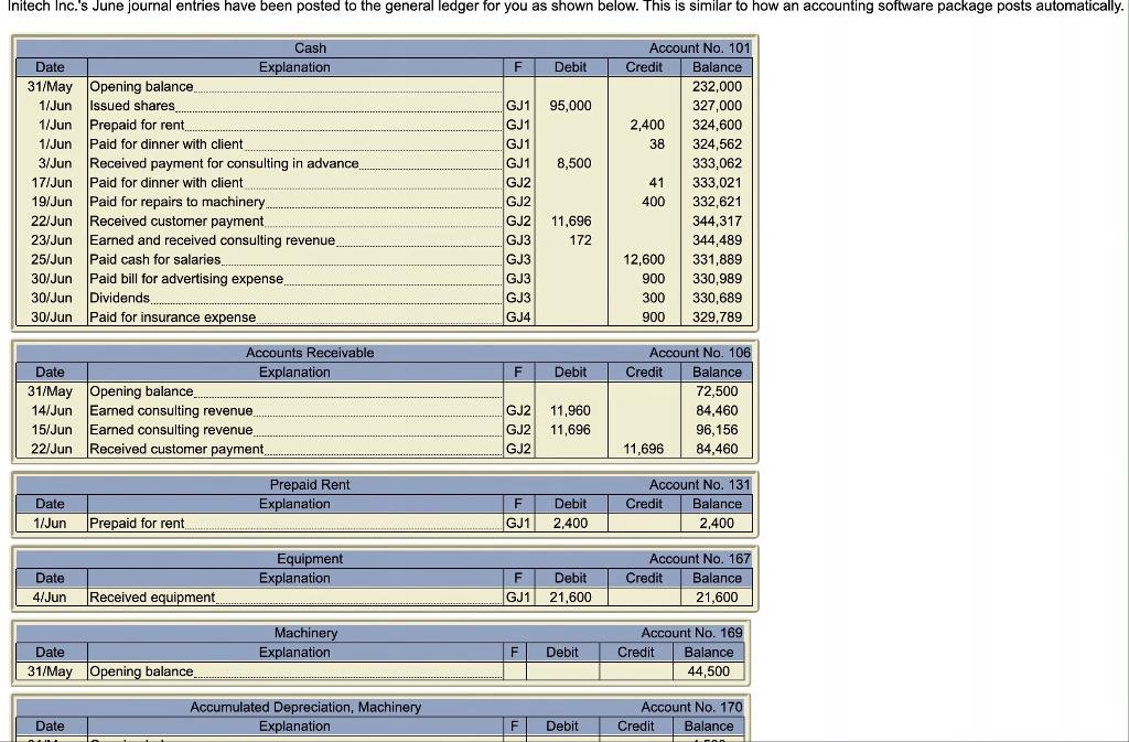 Debit Credit 2,150 2,150 12,600 12,600 General Journal Date Account/Explanation 30/Jun Depreciation