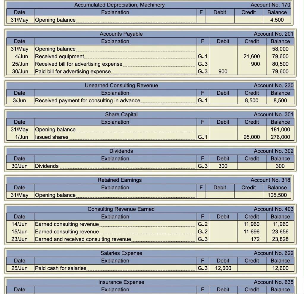 Expense, Machinery Accumulated Depreciation, Machinery record depreciation 30/Jun Salaries Expense. Salaries Payable