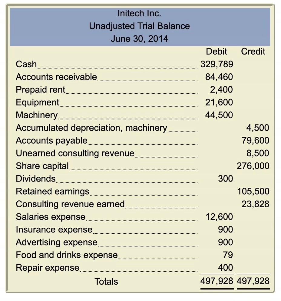 Expense Cash insurance 30/Jun Accounts Payable Cash expense 8,500 8,500 900 900