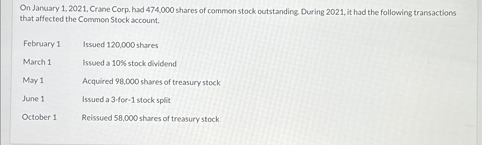  On January 1,2021, Crane Corp. had 474,000 shares of common stock