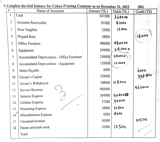 Solve the below Accounting Trial balance problem in step by step. Please