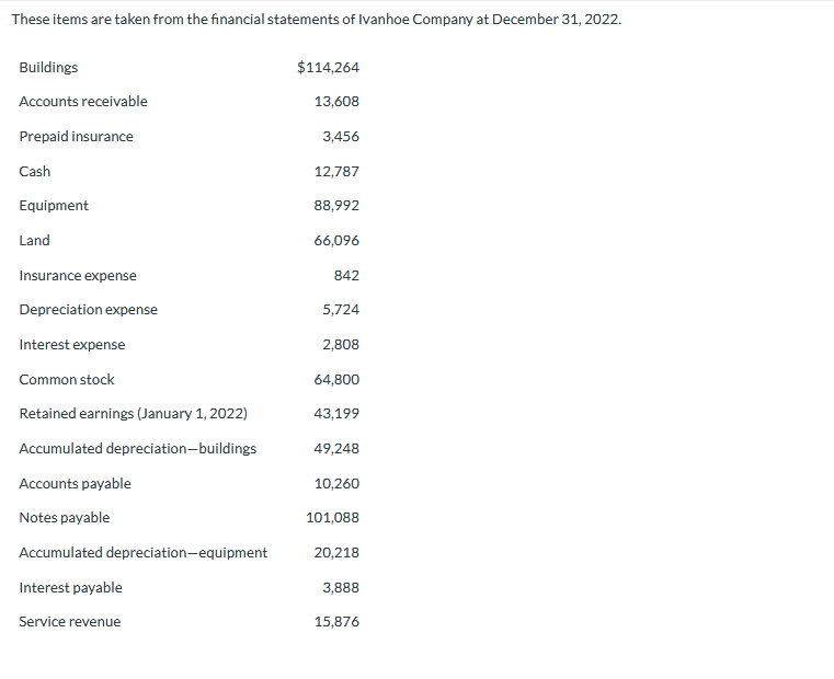 how do I make an income statement These items are taken from