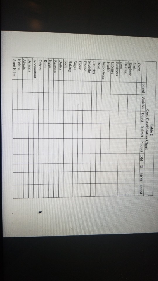 Table 2 Cost Classification Chart Fixed Variable Direct Indirect Product DM