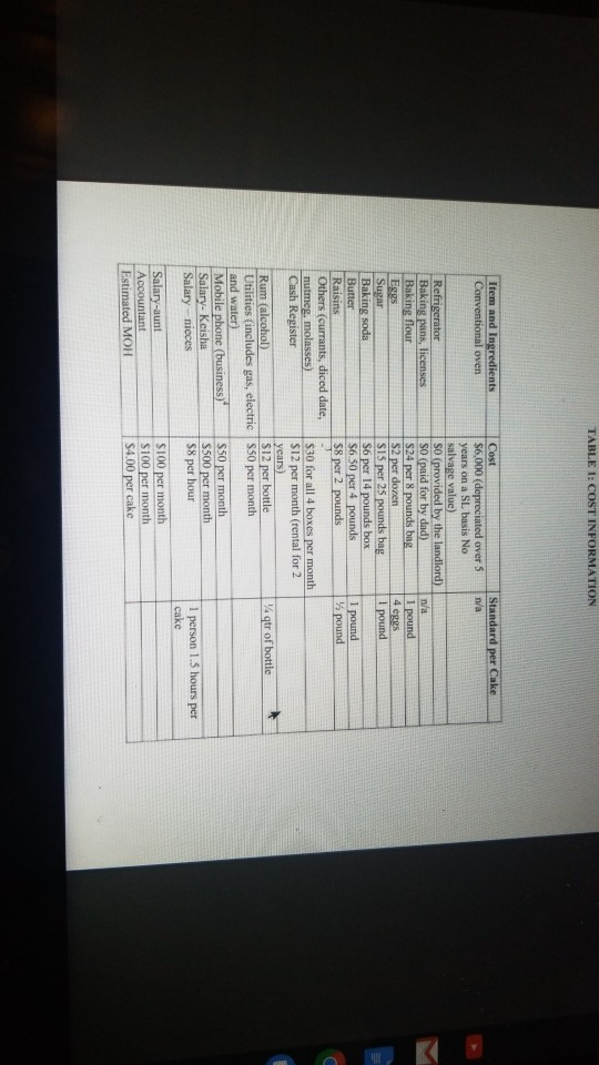 DL MOH Period Oven Cash Register Baking pans Business License Health Inspections