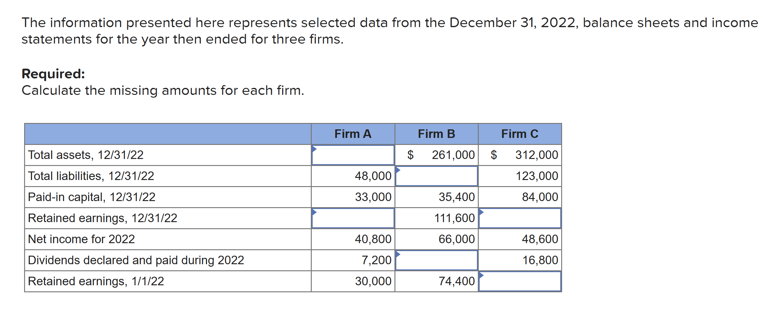 The information presented here represents selected data from the December 31, 2022,