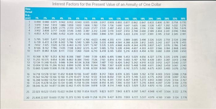 If you expect to add $40,000 at the end of each year
