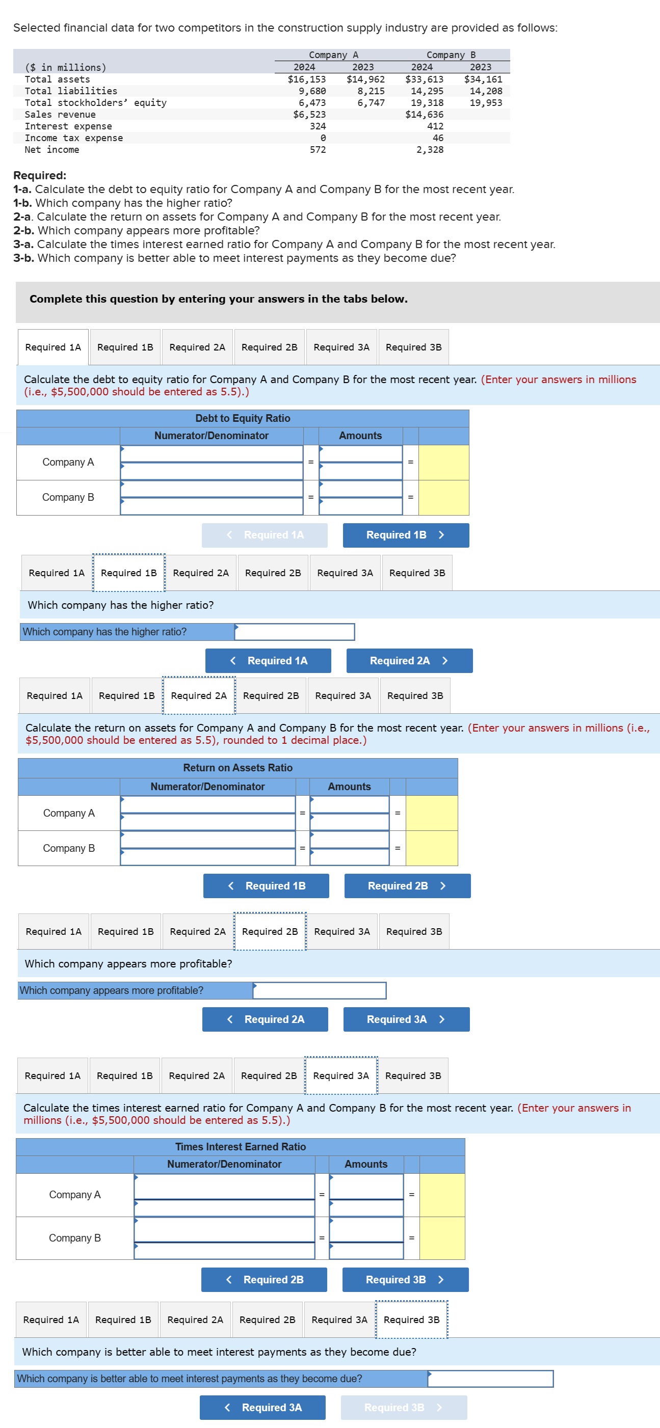  Selected financial data for two competitors in the construction supply industry