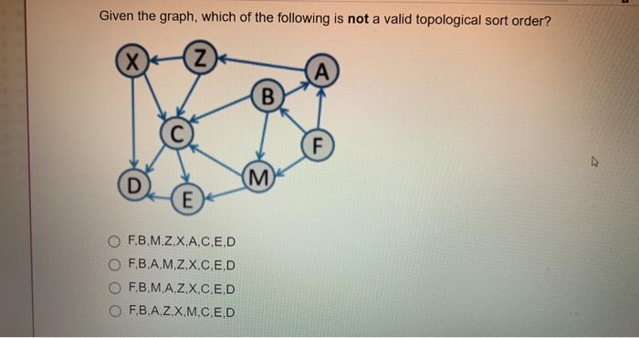 the BFS visiting sequence, starting at vertex A? 20 23 4 15