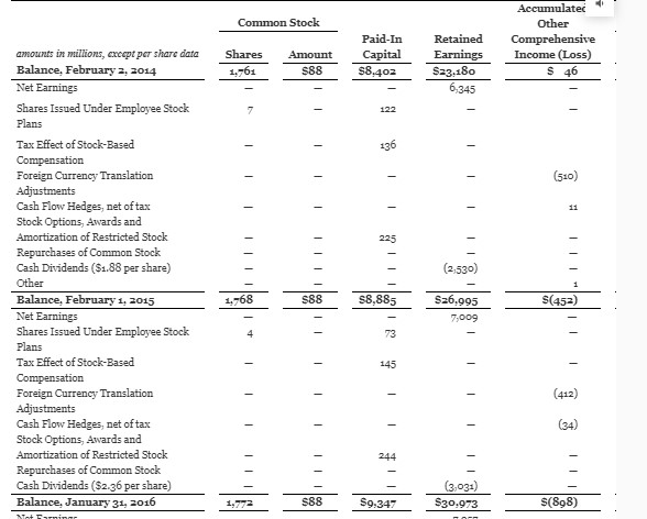 Average net fixed asset Return on Equity 3093 Net Income - preferred