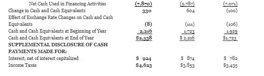Average Days to Sell Inventory 365 inventory turnover Gross Profit Margin 2.8