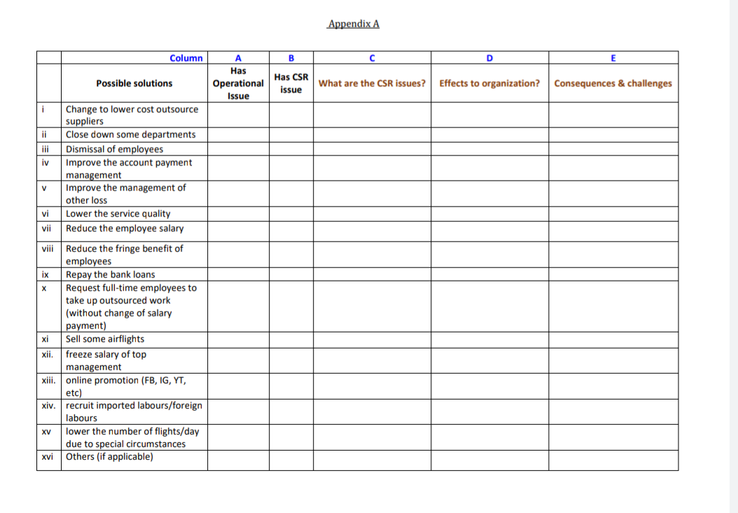 improve the profitability. For EACH of the options, indicate the followings: a)
