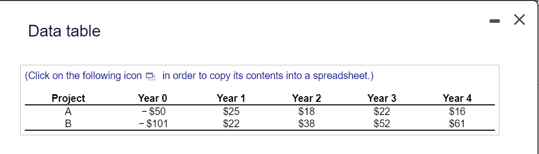 projects are given in the following table ($ million): . a. What