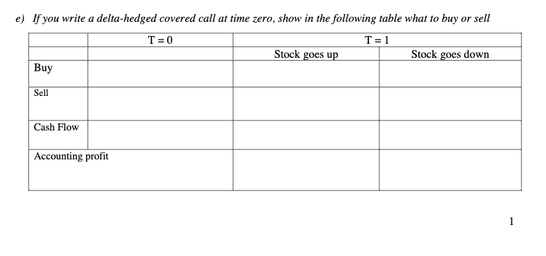 just a sold a ONE-PERIOD call option on 100 shares of a
