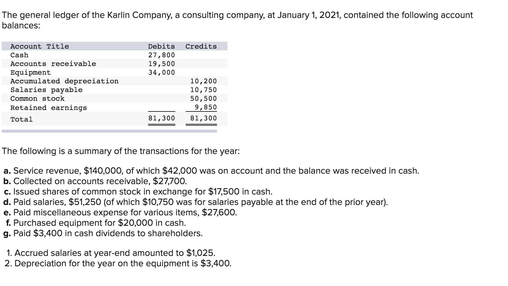 Need help checking the adjusted trial balance and preparing an income statement!