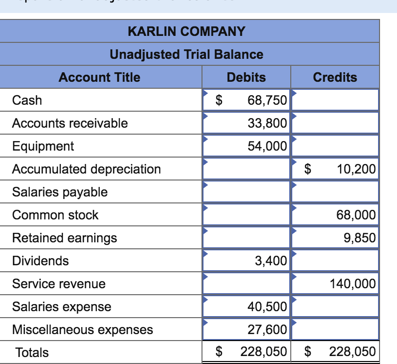 ng an a The general ledger of the Karlin Company, a consulting