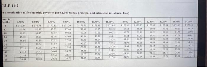 what he should offer for the used car he wanted to buy.