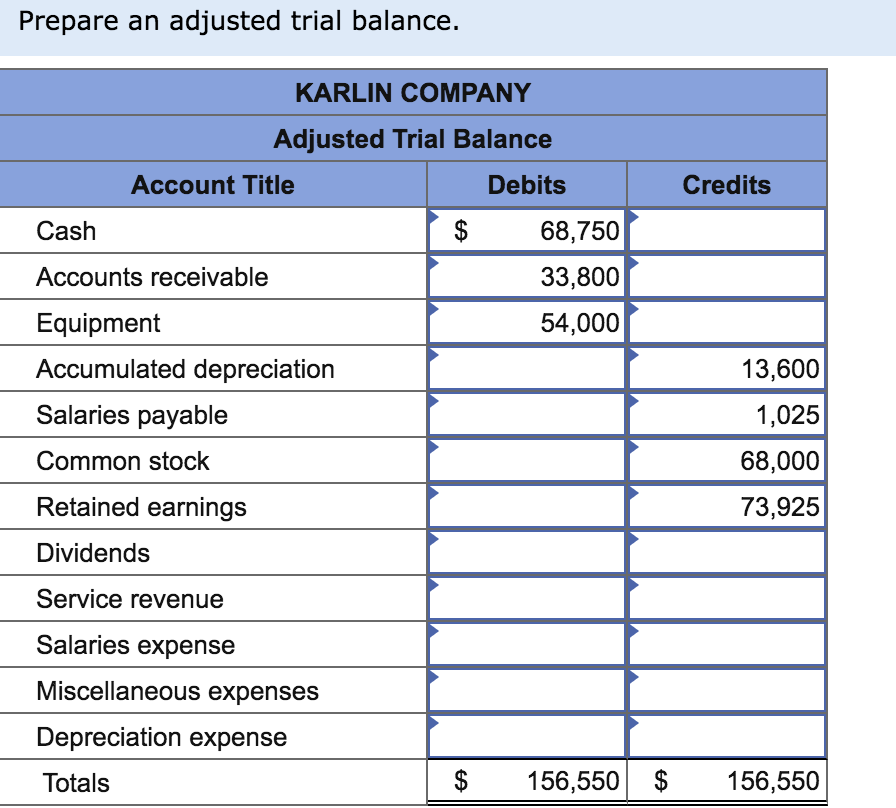 company, at January 1, 2021, contained the following account balances: Debits Credits