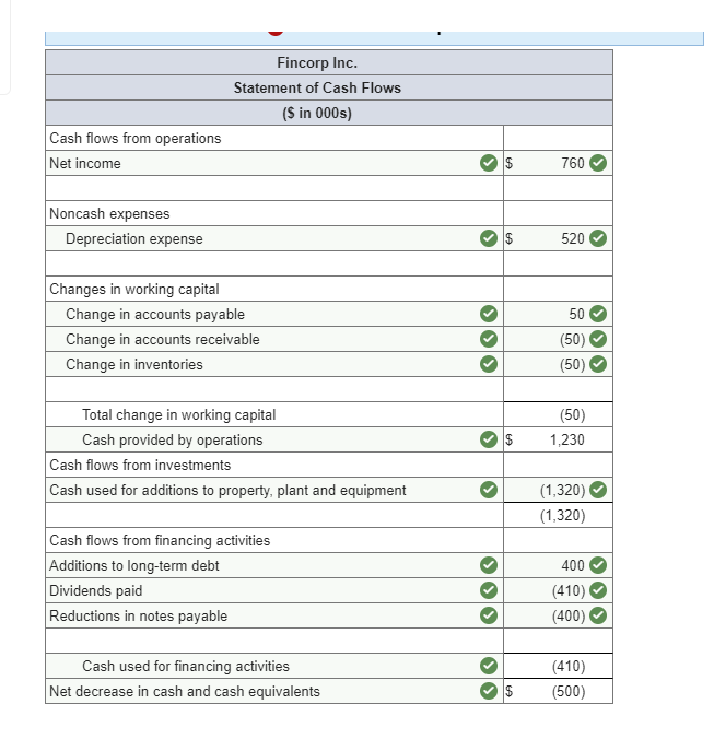 IPlease help me by indicating what I am missing here. Thank you