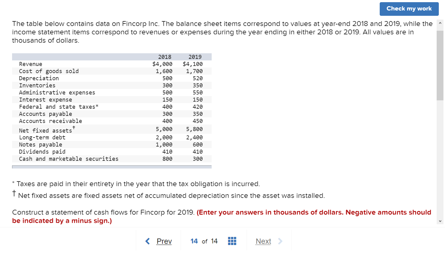 Fincorp Inc. Statement of Cash Flows ($ in 000s) Cash flows from