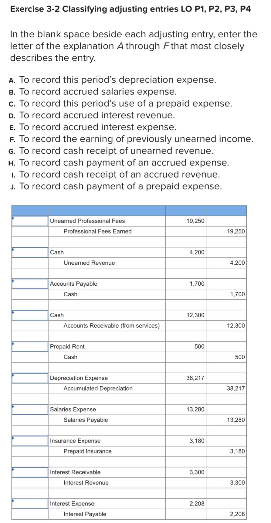  Exercise 3-2 Classifying adjusting entries LO P1, P2, P3, P4 In