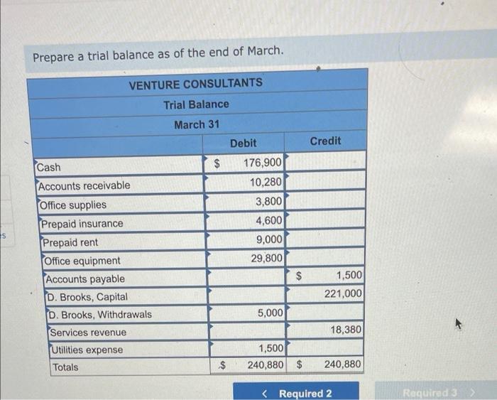 cash for six months' rent for an office. Hint Debit Prepaid Rent