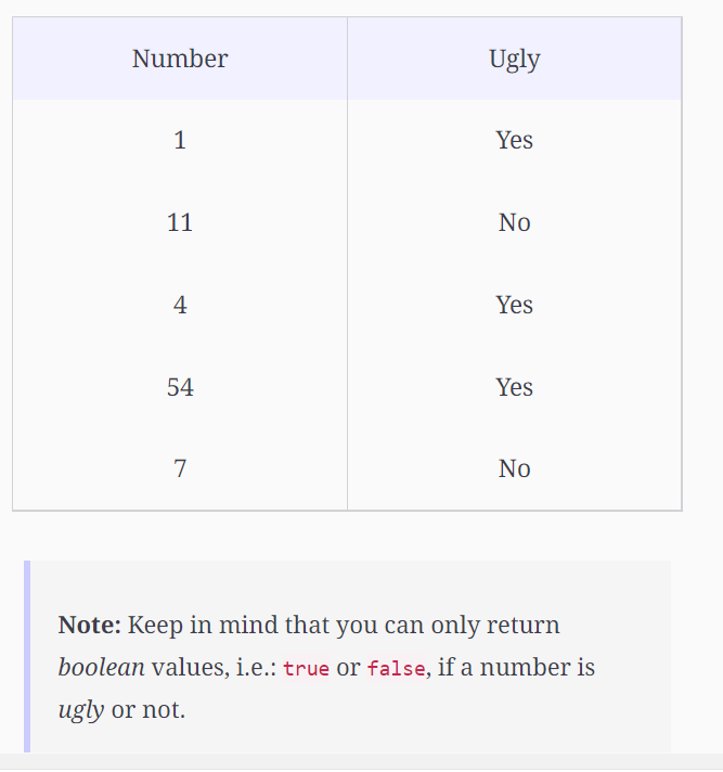 are asked to implement the function ugly (int number) that takes an