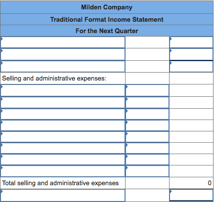 during the next quarter at a selling price of $60 per unit.